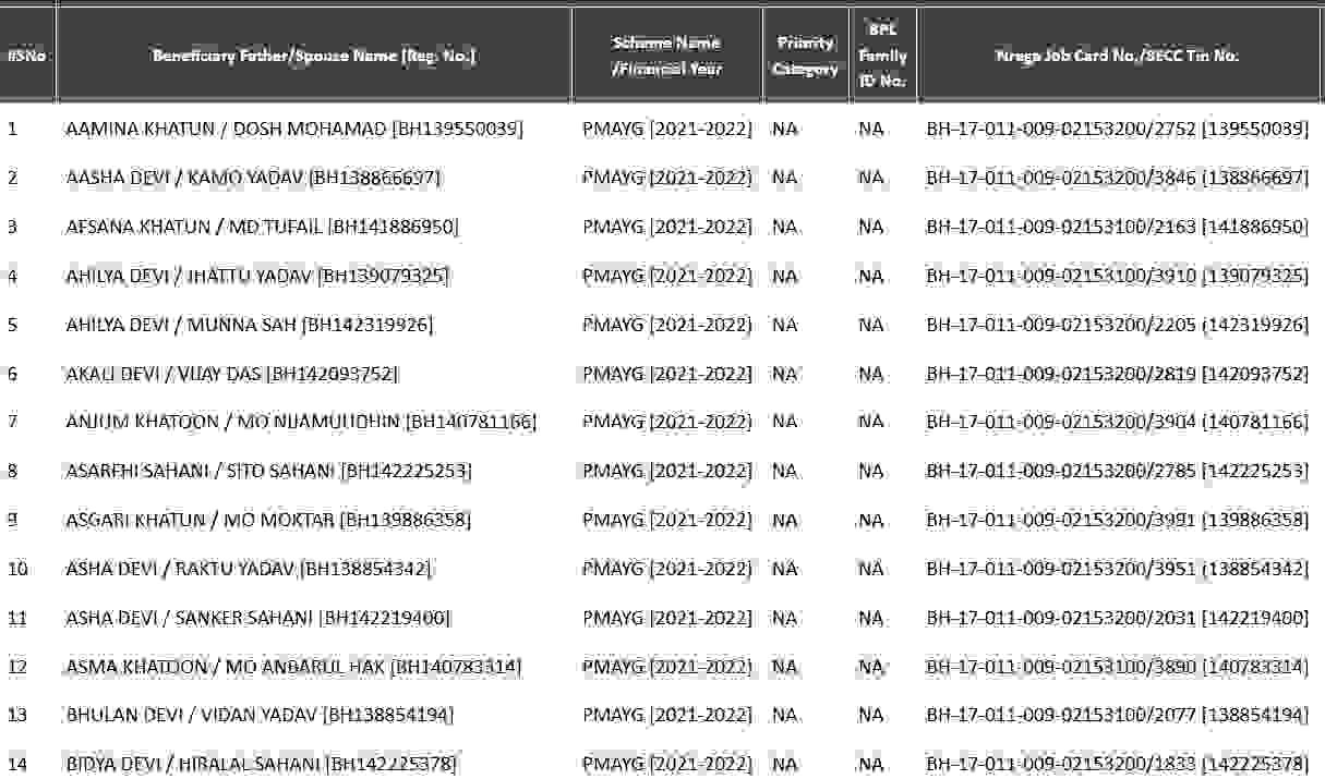 Pm Awas Yojana Gramin List Kaise dekhe Online
