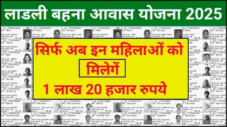 Ladli Behan Awas Yojana List Jaari 2025