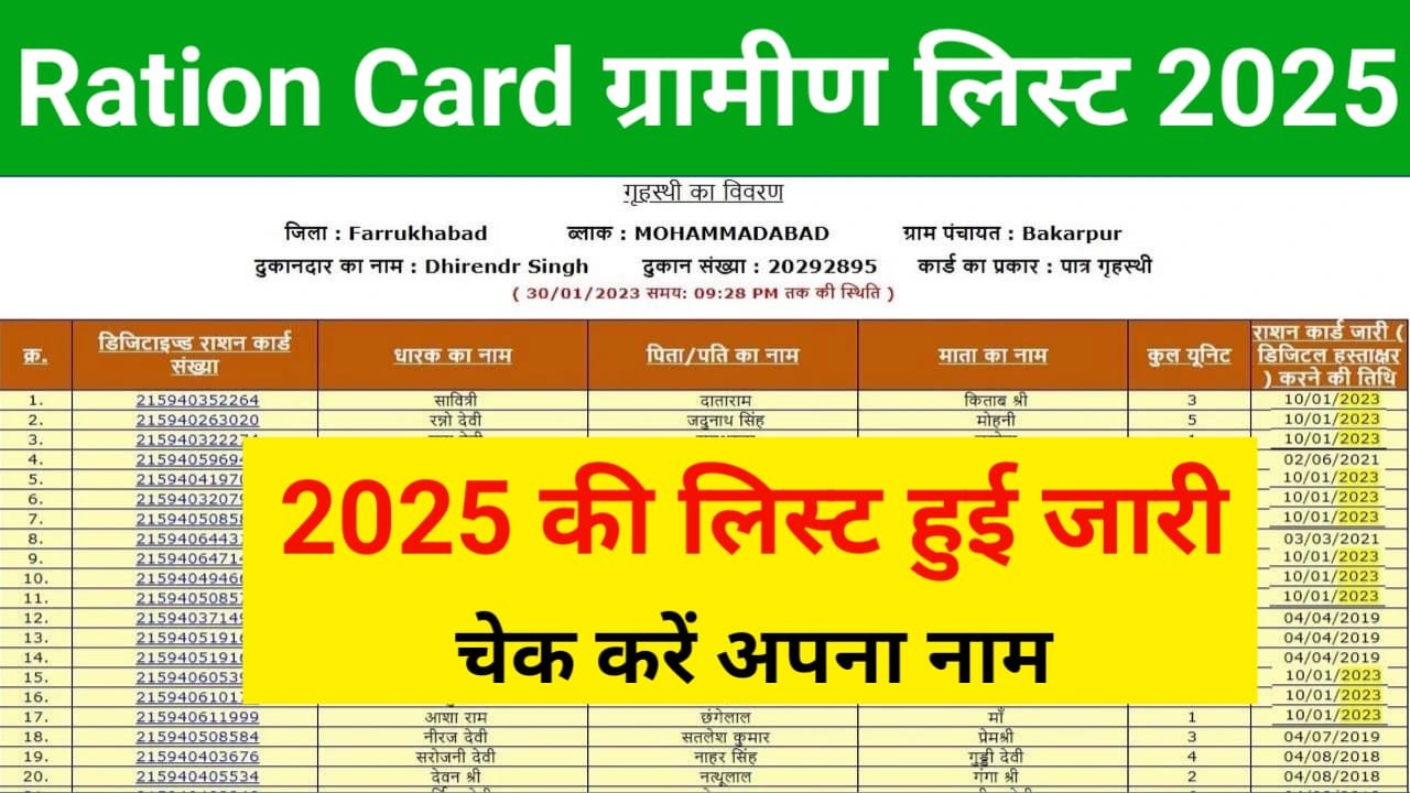 Ration Card Gramin 2025 List